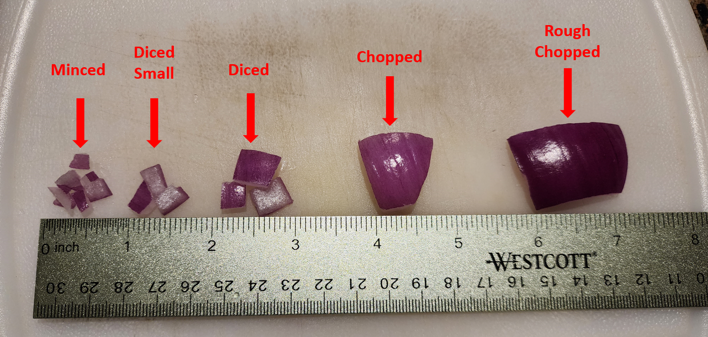 chopping guide
